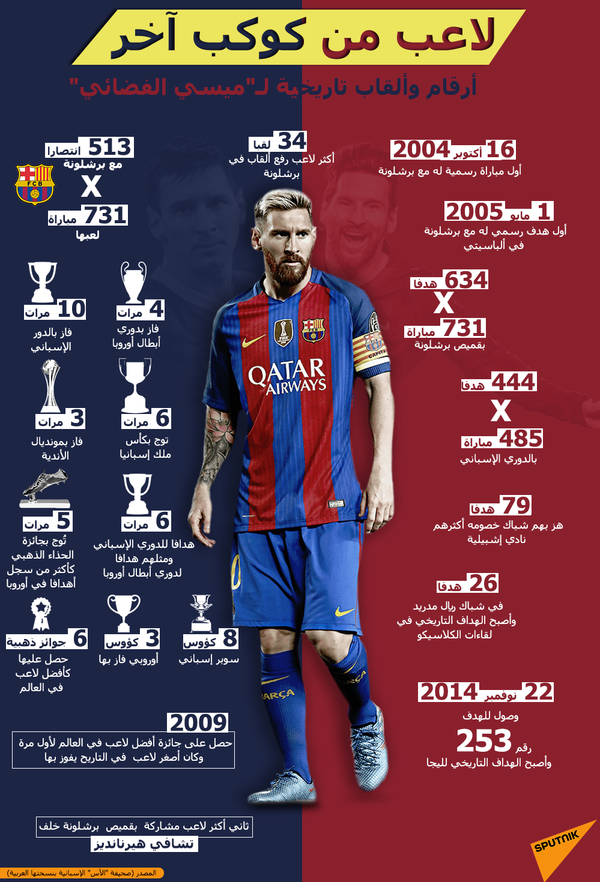 رد غير متوقع من يورغن كلوب بشأن من الأفضل ميسي أم رونالدو؟ - سبوتنيك عربي