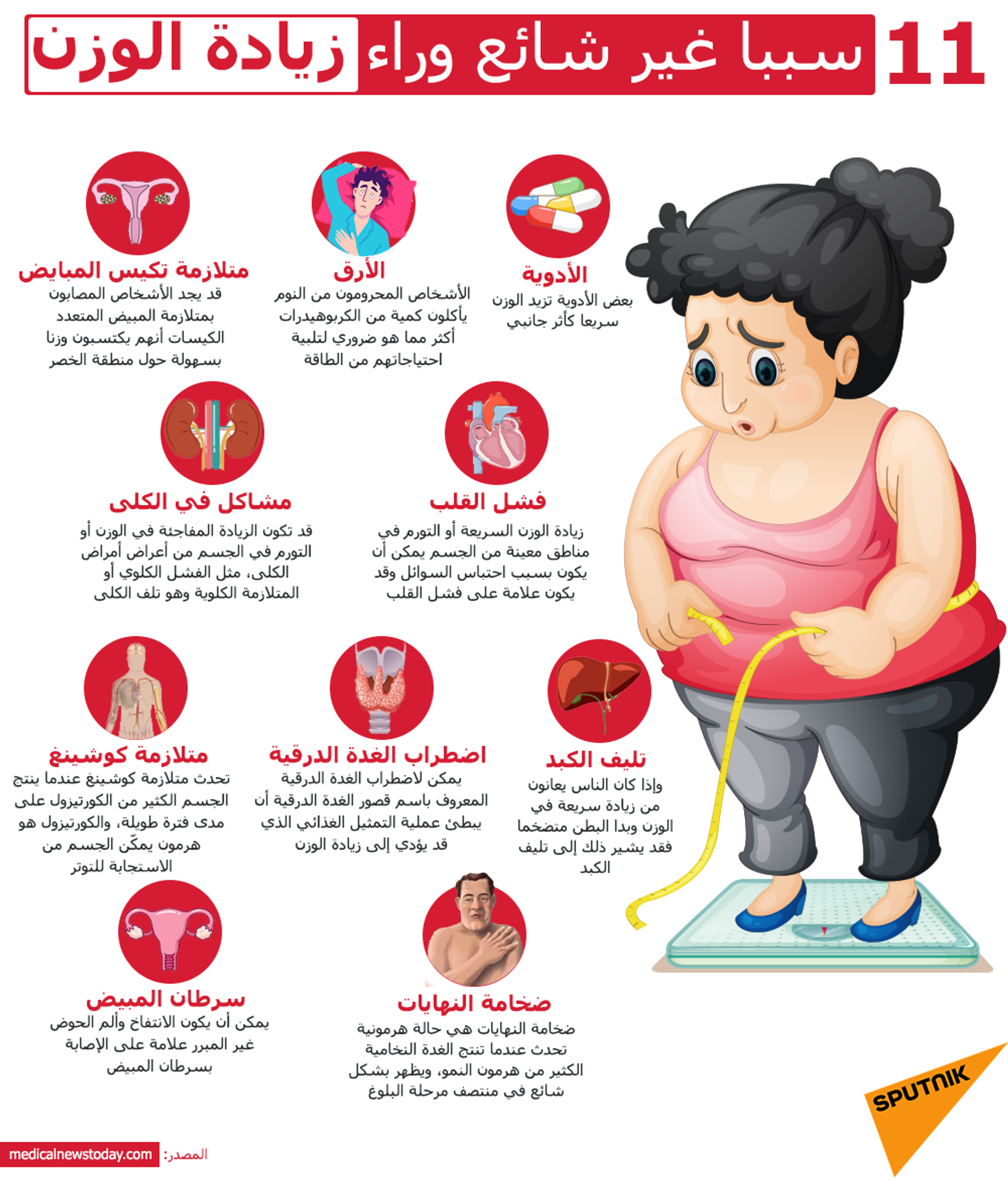 7 أشياء تسبب زيادة في الوزن خلال 24 ساعة - سبوتنيك عربي, 1920, 08.06.2021