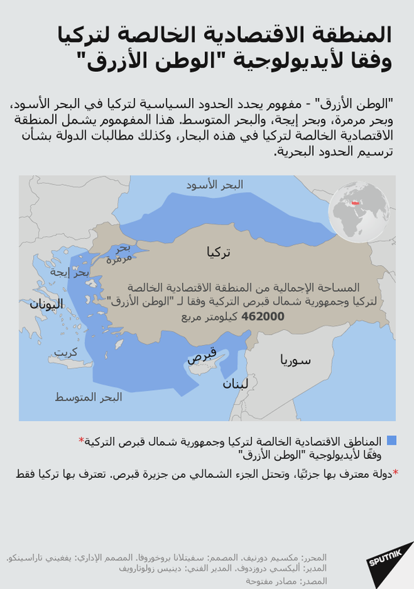 خبير تركي لـسبوتنيك: اليونان تنتهك حقوقنا في المتوسط وتغير بنود اتفاقية الأمم المتحدة - سبوتنيك عربي