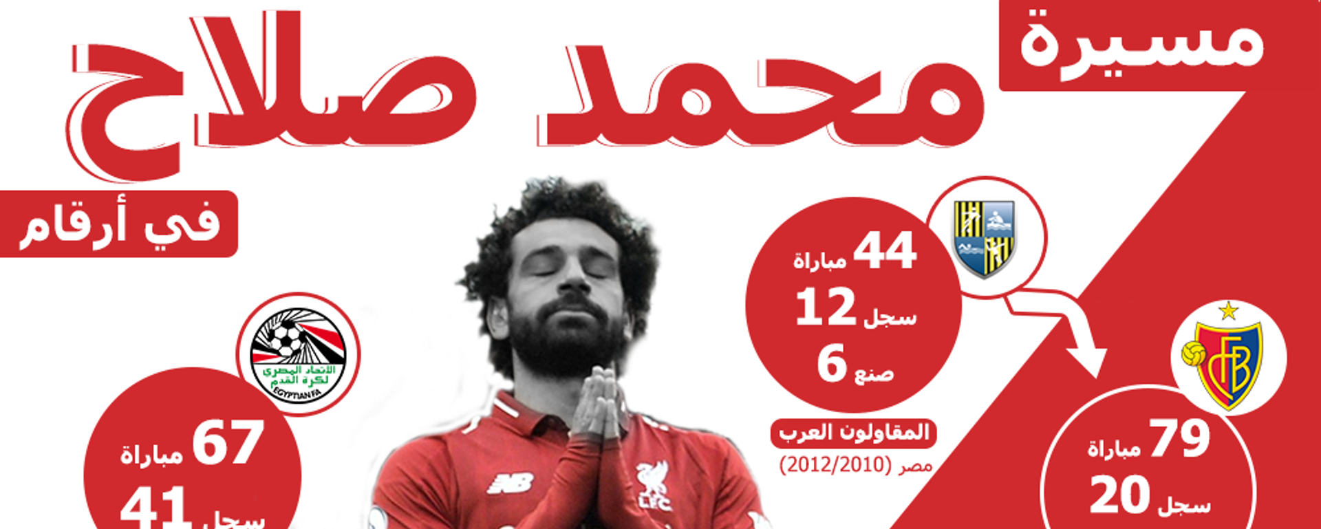 مسيرة محمد صلاح في أرقام - سبوتنيك عربي, 1920, 07.09.2020