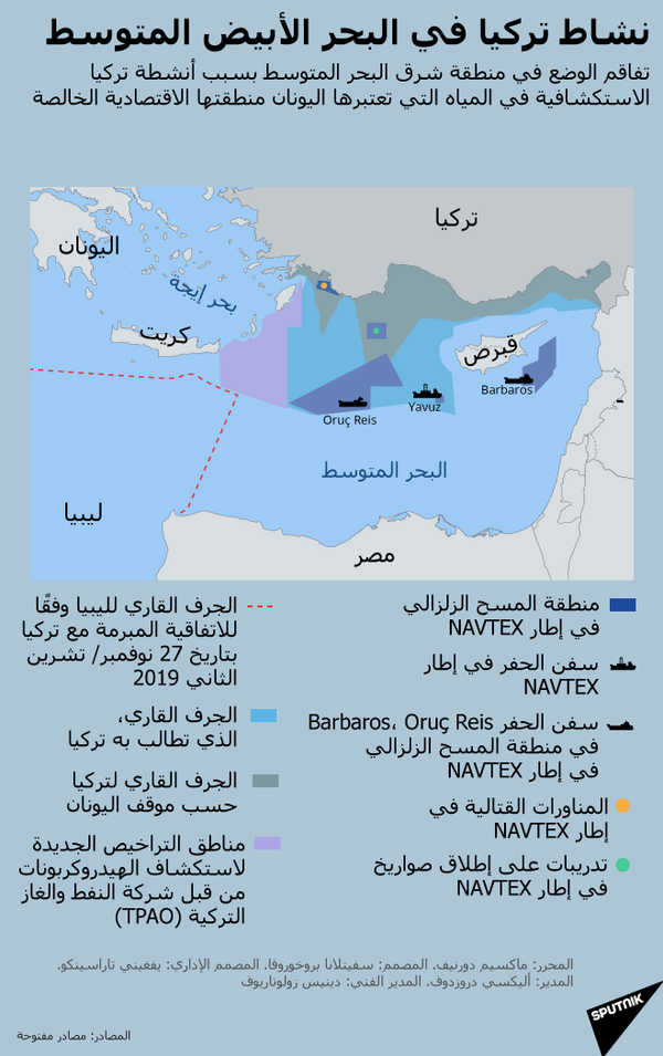 بعد تحذير المفوضية الأوروبية.... الدفاع التركية تؤكد حماية ومرافقة سفن التنقيب في المتوسط  - سبوتنيك عربي