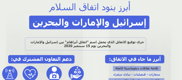 أبرز بنود اتفاق السلام بين إسرائيل والإمارات والبحرين أبرز بنود اتفاق السلام بين إسرائيل والإمارات والبحرين - سبوتنيك عربي