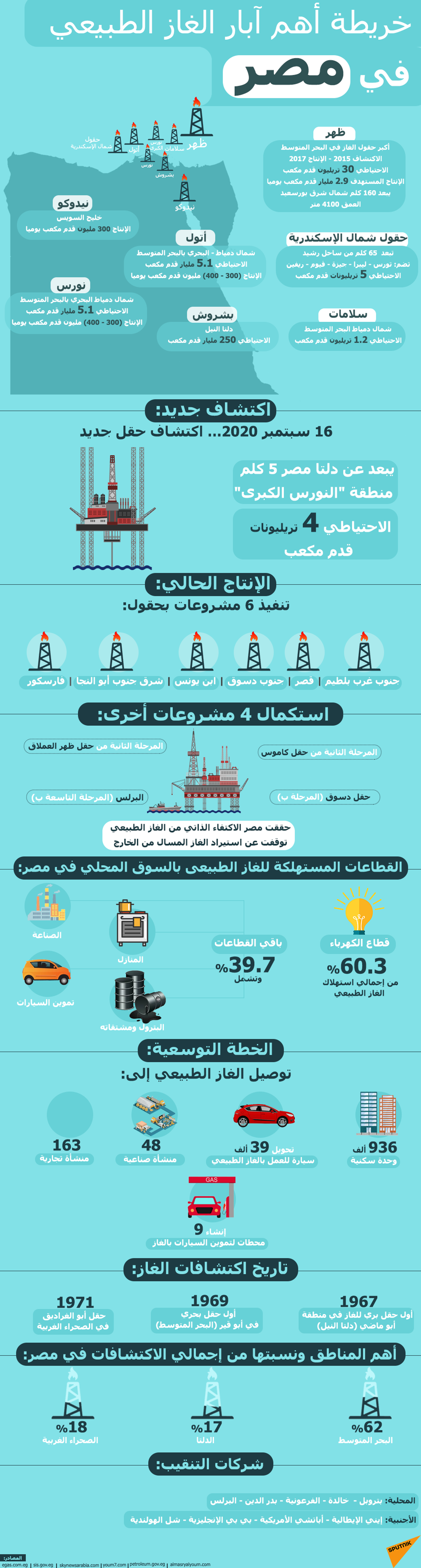 نتنياهو لوزير البترول المصري: معا نشكل مركزا إقليميا للطاقة - سبوتنيك عربي, 1920, 21.02.2021