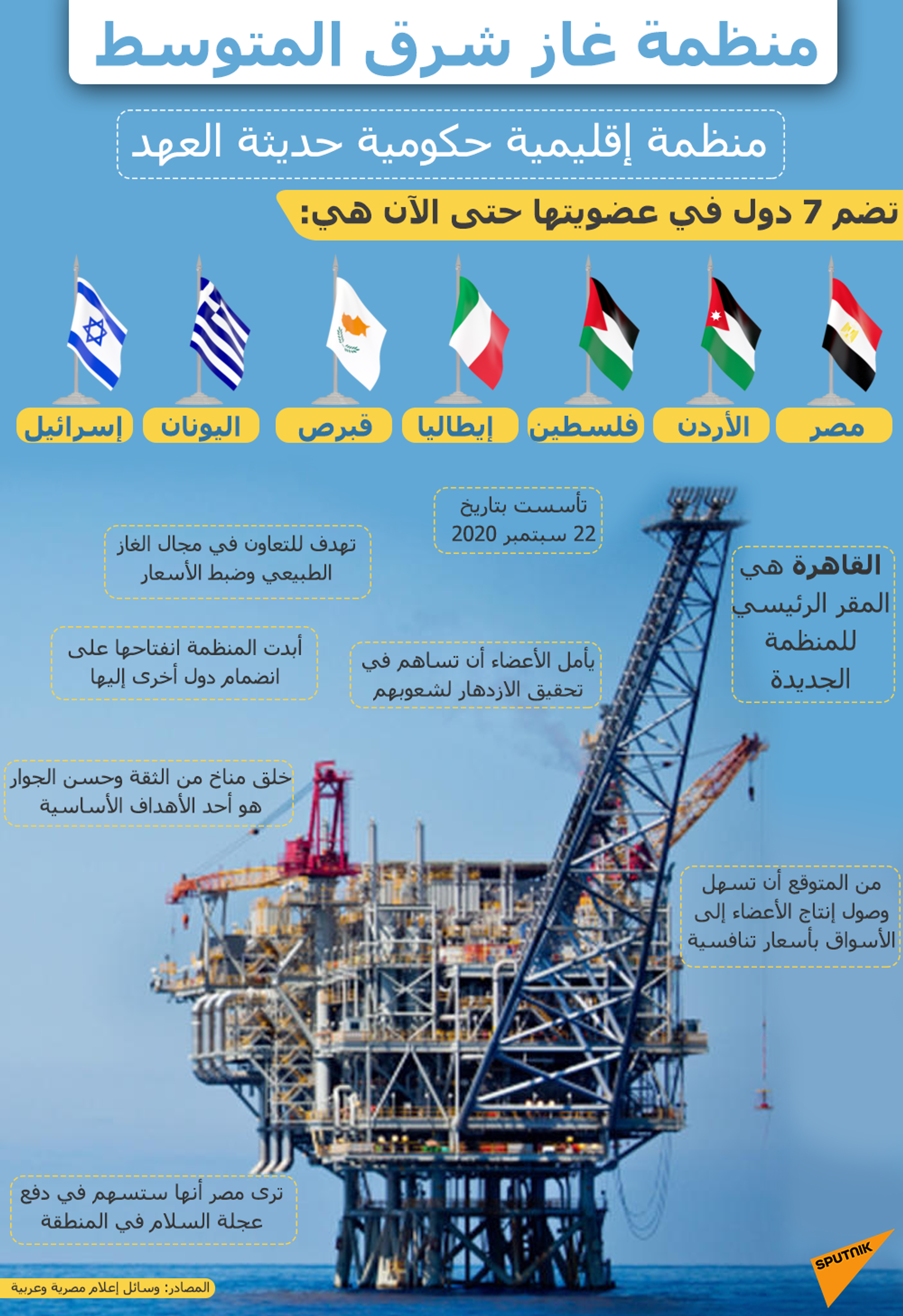 مصر وإسرائيل تناقشان خطط التعاون في مجال الغاز الطبيعي - سبوتنيك عربي, 1920, 09.08.2021