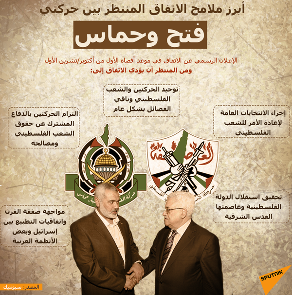 رغم الاتفاق... لماذا تأخر لقاء الأمناء بين فتح وحماس إلى الآن؟ - سبوتنيك عربي