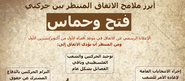 أبرز ملامح الاتفاق المنتظر بين حركتي فتح وحماس - سبوتنيك عربي