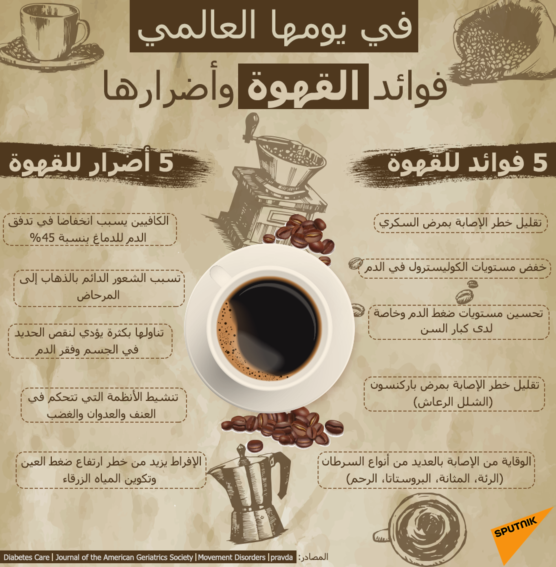 الإفراط في تناول القهوة قد يصيب العين بالماء الأزرق - سبوتنيك عربي, 1920, 27.07.2021