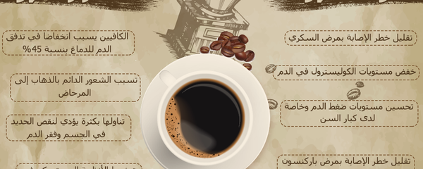 في يومها العالمي.. فوائد القهوة وأضرارها - سبوتنيك عربي