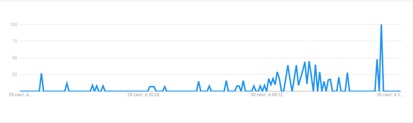 بالأرقام... نسبة بحث الأمريكيين عن طرق الهجرة إلى كندا ترتفع بعد المناظرة الرئاسية - سبوتنيك عربي