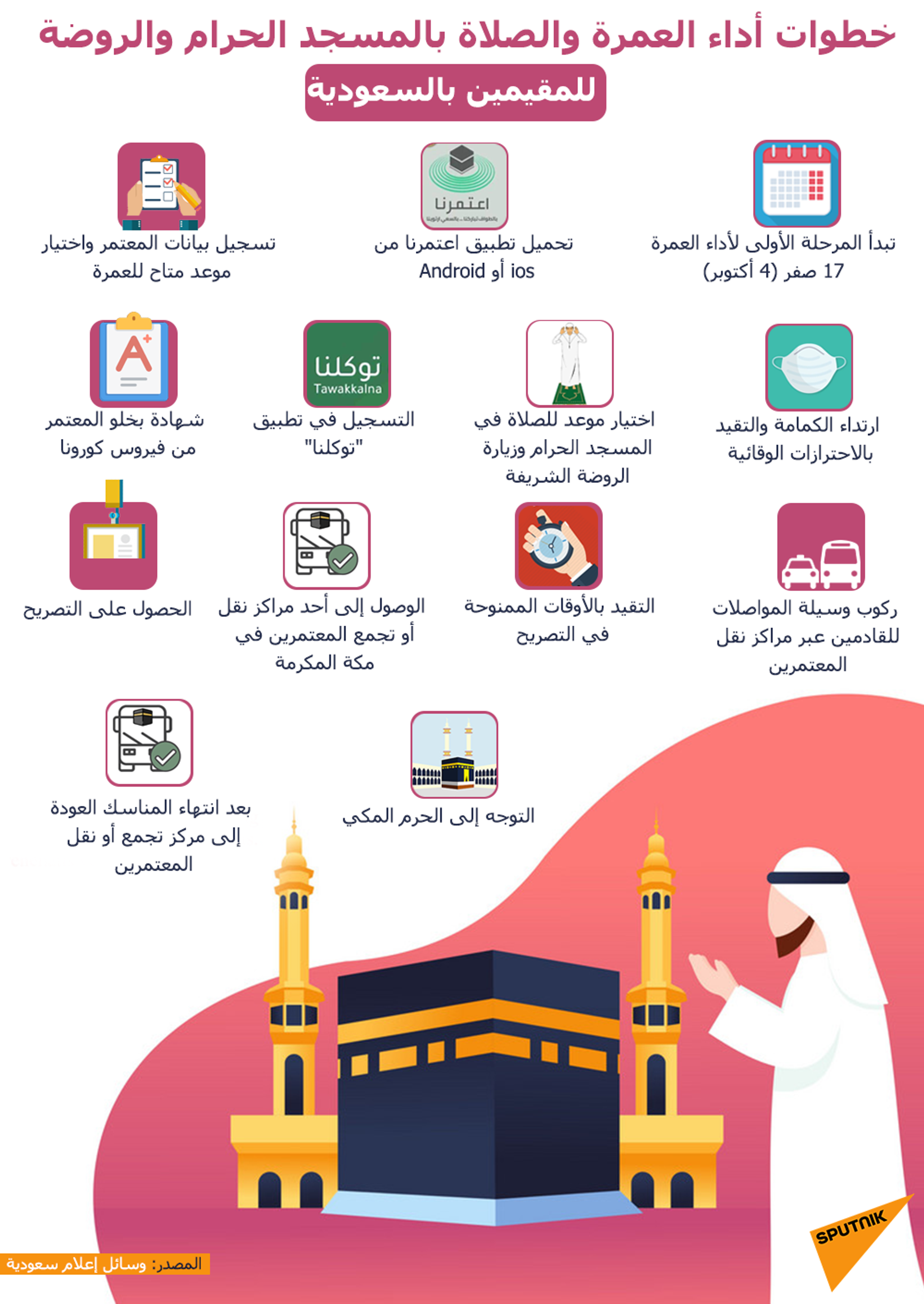 السعودية... توضيح هام من الحج حول حجز عمرة رمضان - سبوتنيك عربي, 1920, 08.03.2021