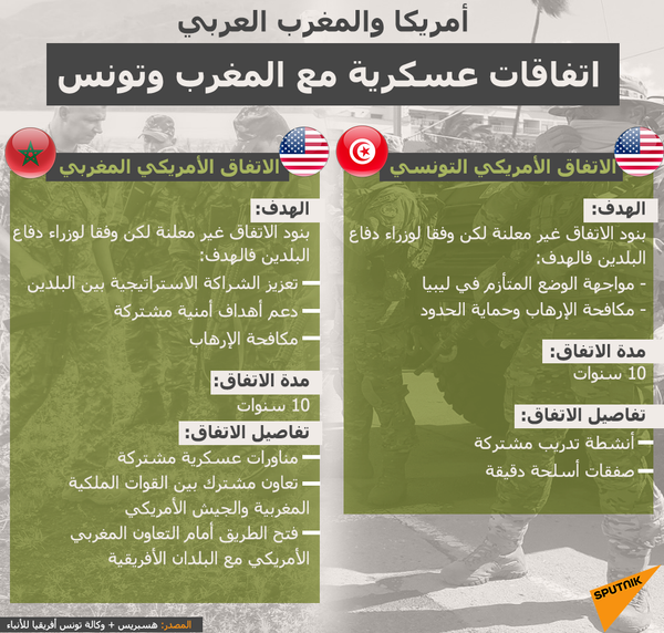 تونس تعتمد 5 سفراء جدد - سبوتنيك عربي