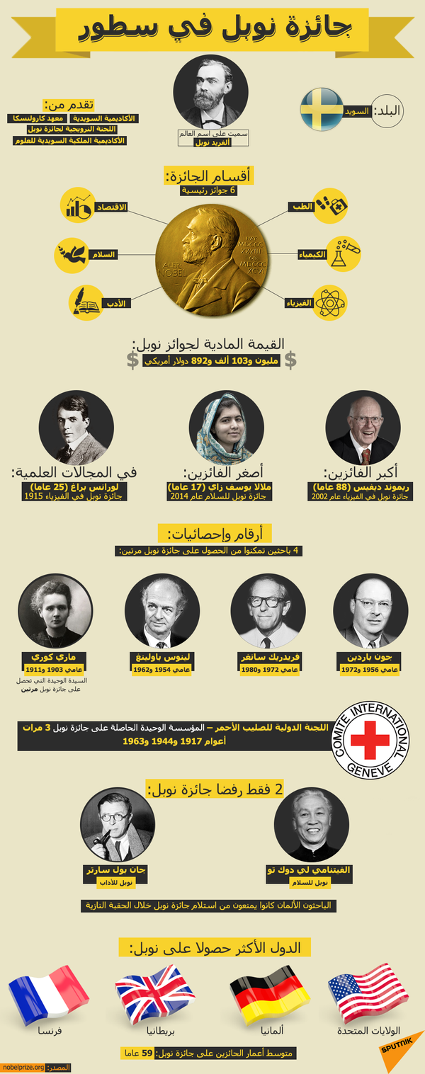 نوبل الكيمياء بسبب المقص... ما هو الاختراع الذي يغير مسار البشرية - سبوتنيك عربي