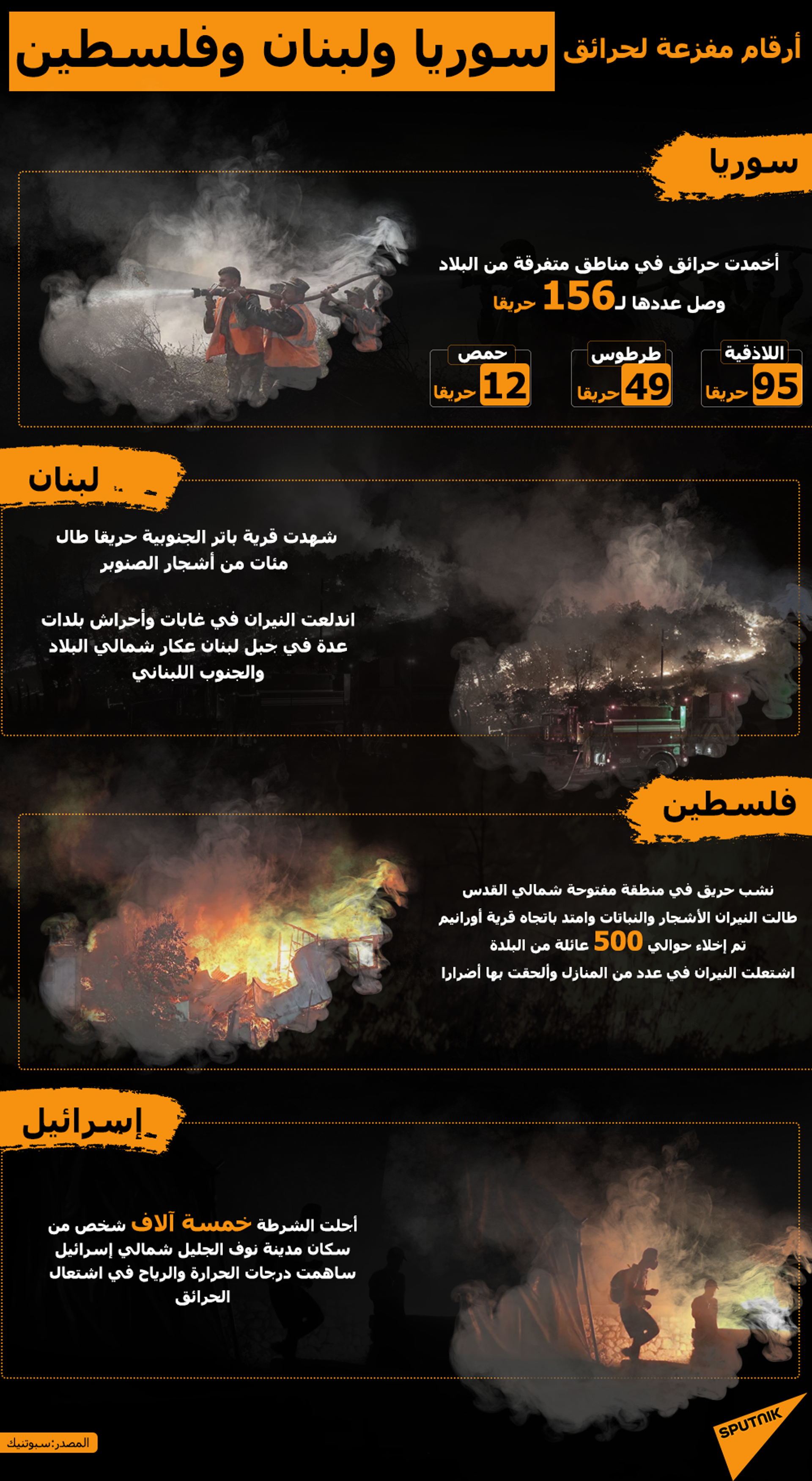 النيران تحرق قرية صينية عمرها 400 عام... فيديو - سبوتنيك عربي, 1920, 16.02.2021