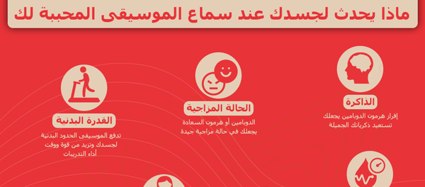 ماذا يحدث لجسمك عند سماع الموسيقى المفضلة - سبوتنيك عربي