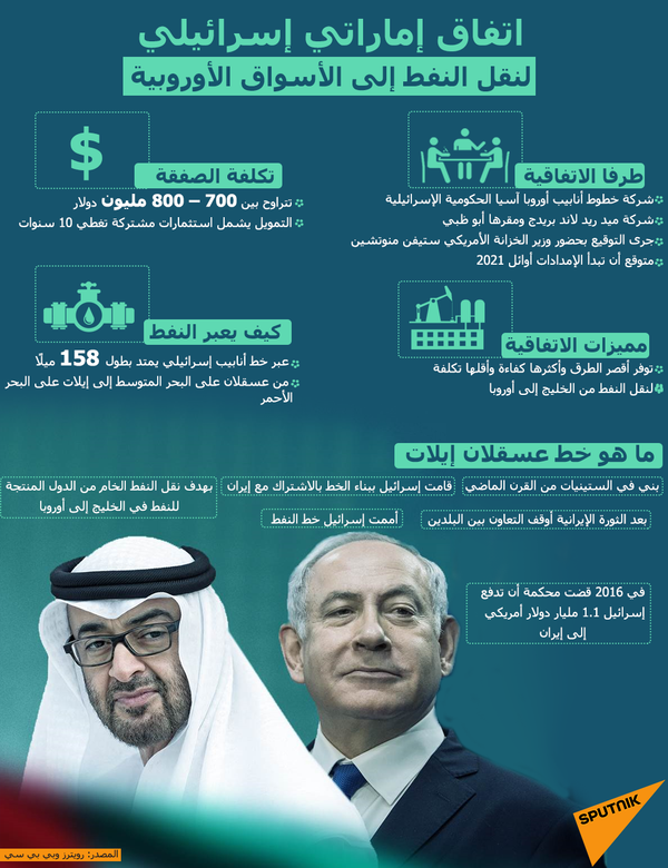 خط إماراتي إسرائيلي لنقل النفط إلى أوروبا... هل له تأثير سلبي على قناة السويس؟ - سبوتنيك عربي