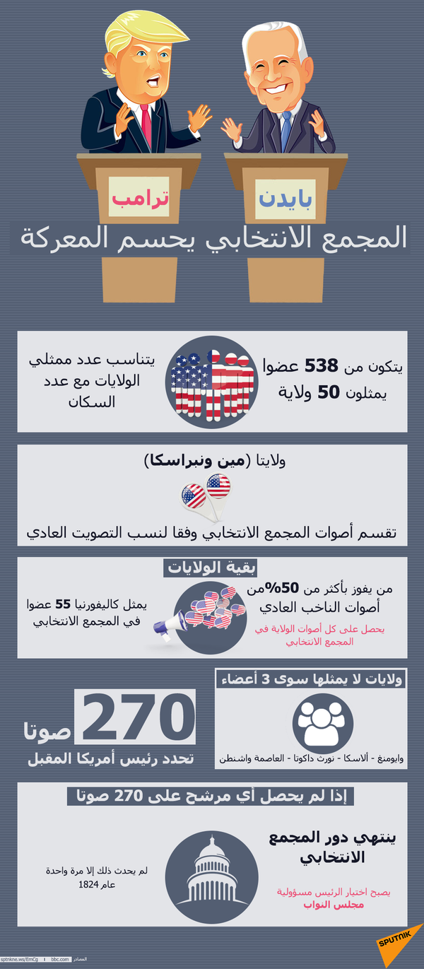 أمير سعودي بارز يكشف ما يقلقه إذا فاز بايدن - سبوتنيك عربي