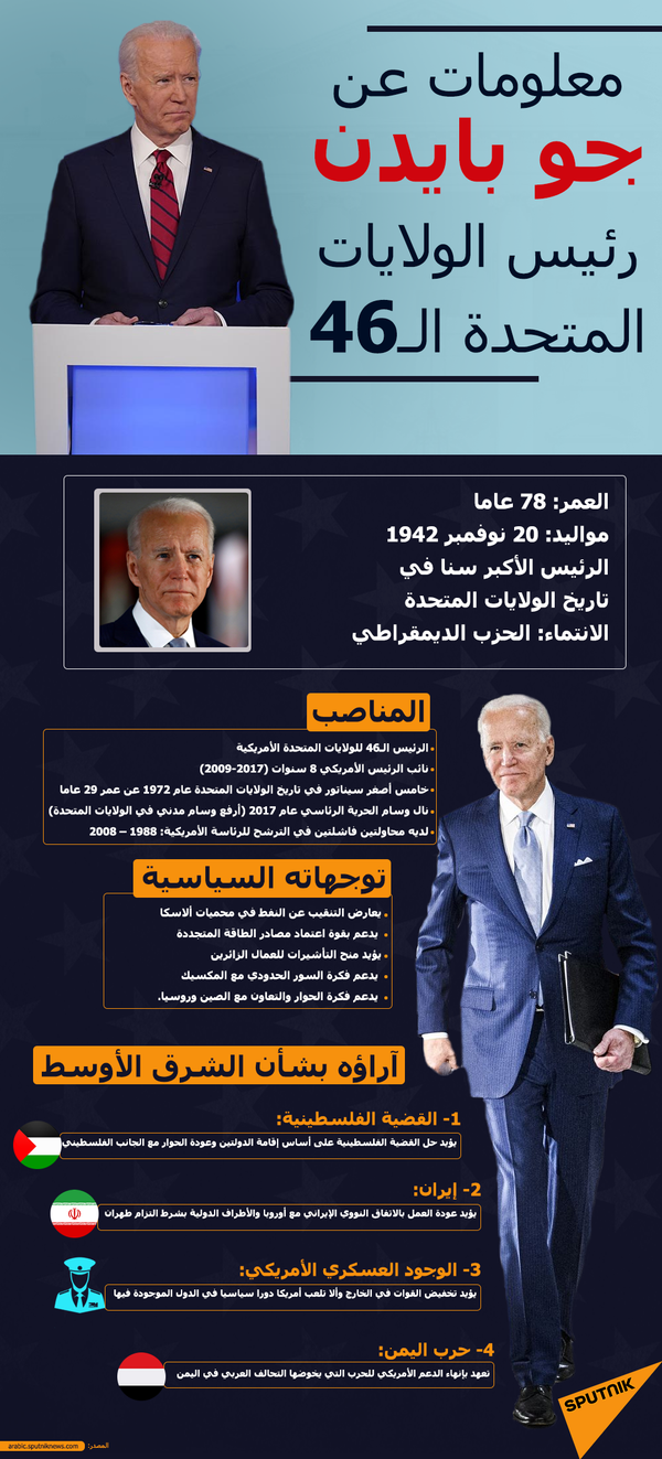 7 معلومات عن سيارة الرئيس الأمريكي جو بايدن... فيديو 7 معلومات عن سيارة الرئيس الأمريكي جو بايدن... فيديو - سبوتنيك عربي