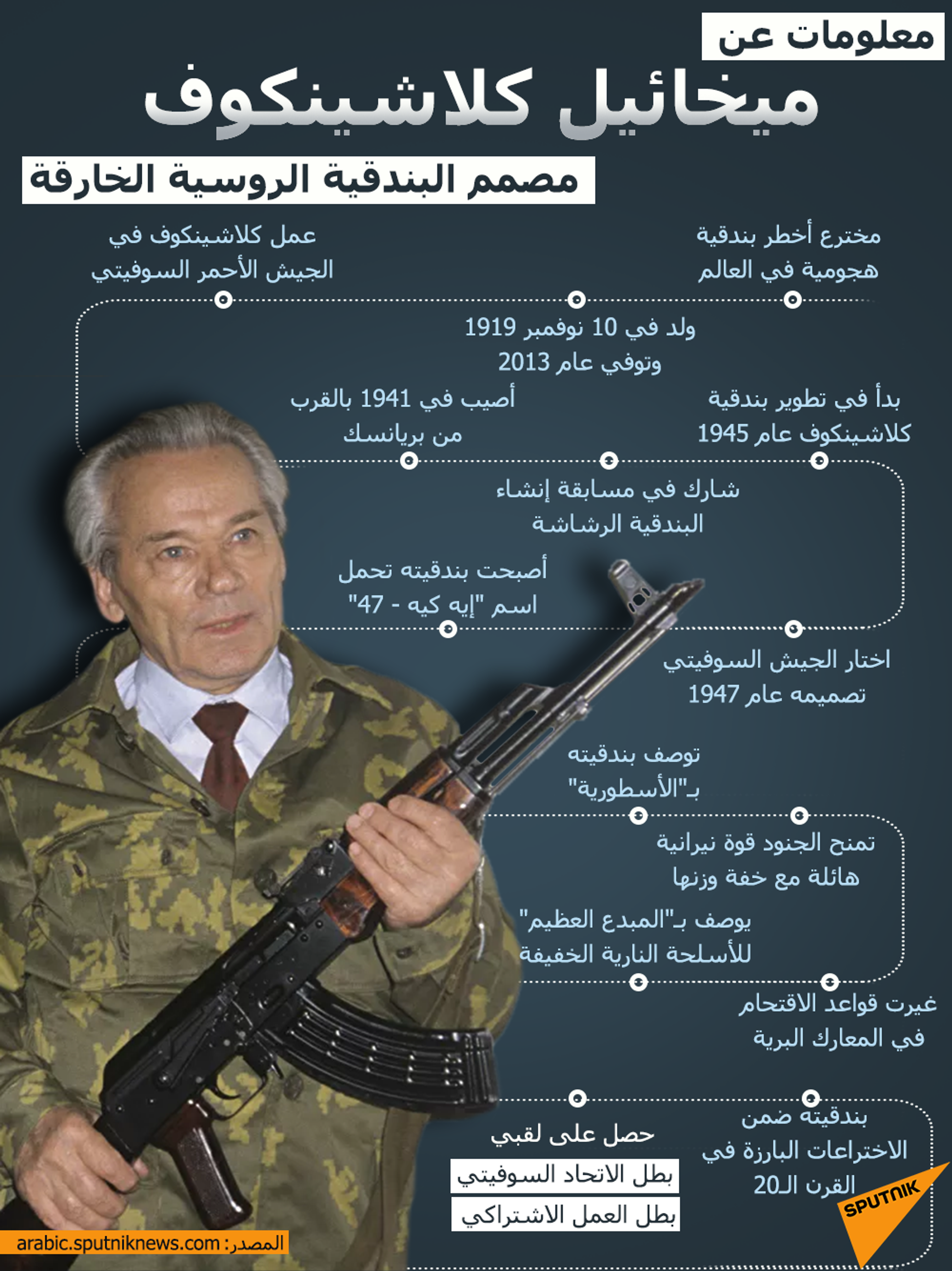 معلومات عن بندقية إيه كيه - 19 الروسية الجديدة - سبوتنيك عربي, 1920, 17.02.2021