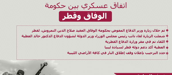 اتفاق عسكري بين حكومة الوفاق وقطر اتفاق عسكري بين حكومة الوفاق وقطر - سبوتنيك عربي