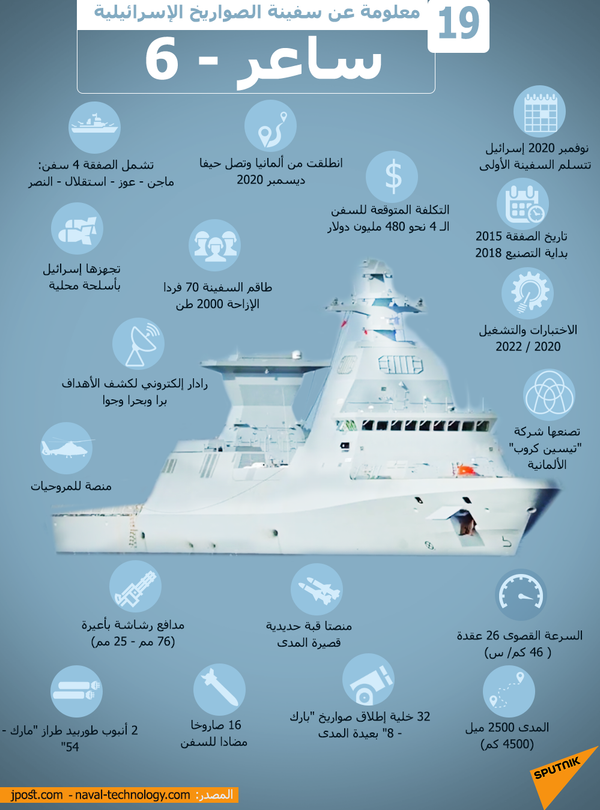 في ظل مخاوف من ضربة إيرانية... إسرائيل تتسلم سفينتها الحربية الأكثر تطورا - سبوتنيك عربي