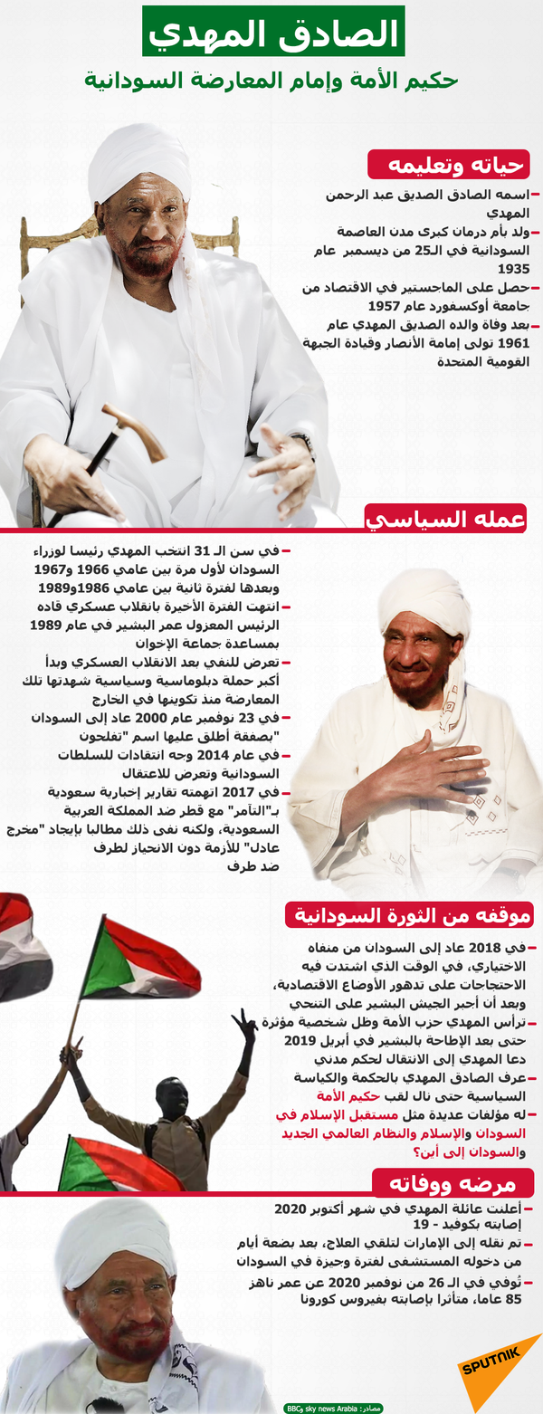 منحه هدية نفيسة... محمد منير ينعى الصادق المهدي بهذه الكلمات منحه هدية نفيسة... محمد منير ينعى الصادق المهدي بهذه الكلمات - سبوتنيك عربي