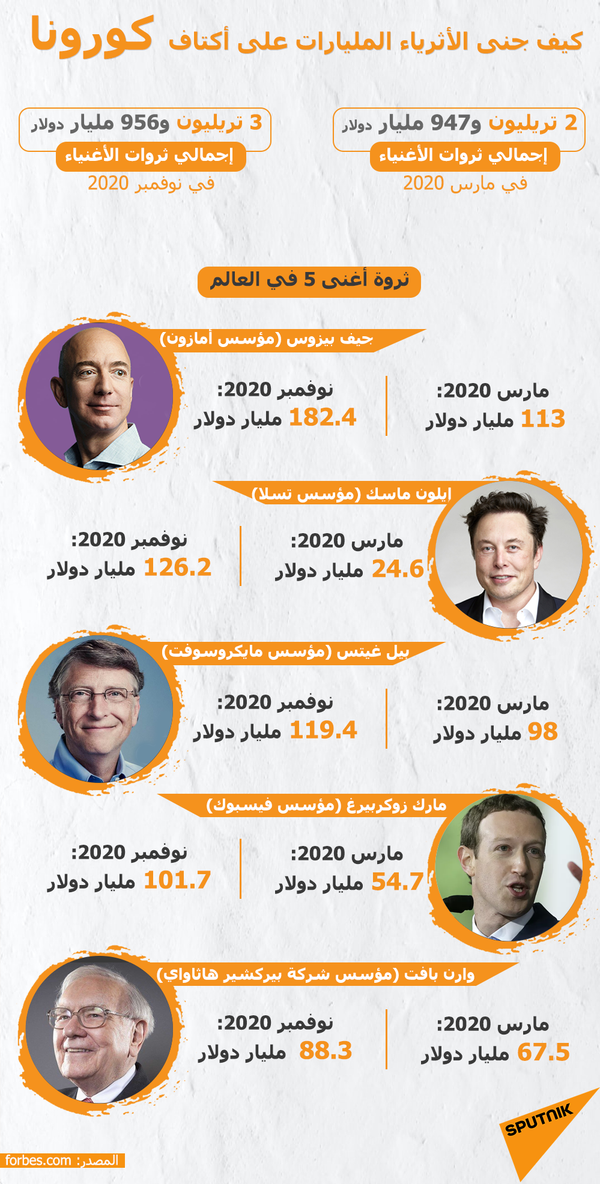 طليقة أغنى رجل في العالم توضح سبب تبرعها بمليارات الدولارات - سبوتنيك عربي