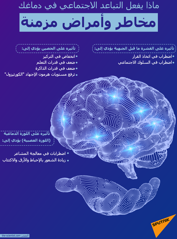 دراسة: تدريب الدماغ يمكنه حل مشاكل اضطراب ما بعد الصدمة - سبوتنيك عربي