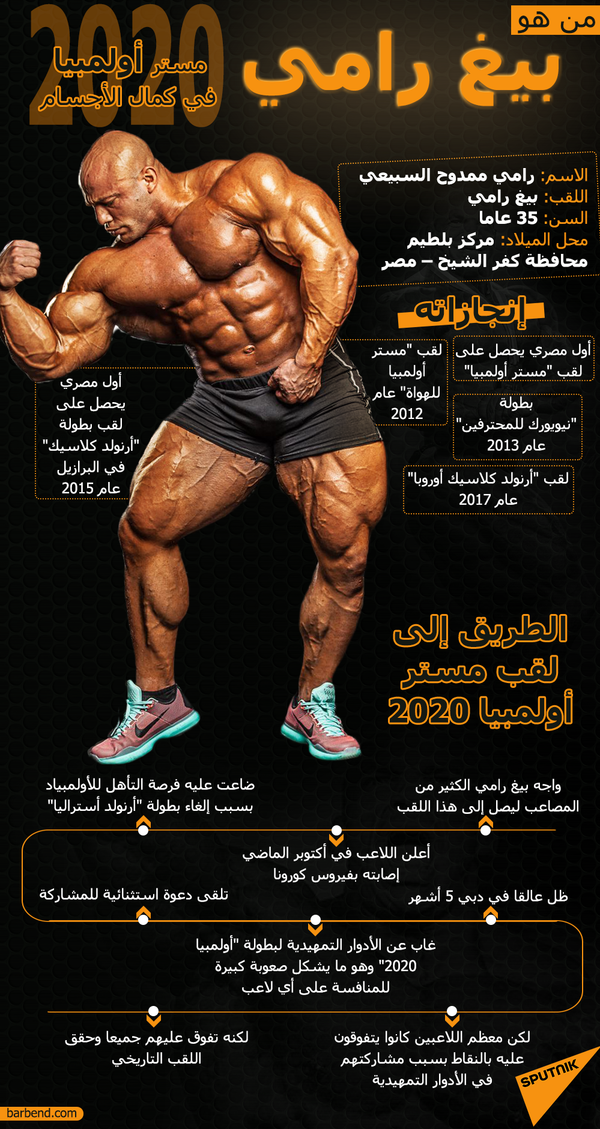 بيغ رامي يكشف تفاصيل جديدة عن مستر أولمبيا ويتحدث عن جدل الـ 500 ألف جنيه بيغ رامي يكشف تفاصيل جديدة عن مستر أولمبيا ويتحدث عن جدل الـ 500 ألف جنيه - سبوتنيك عربي