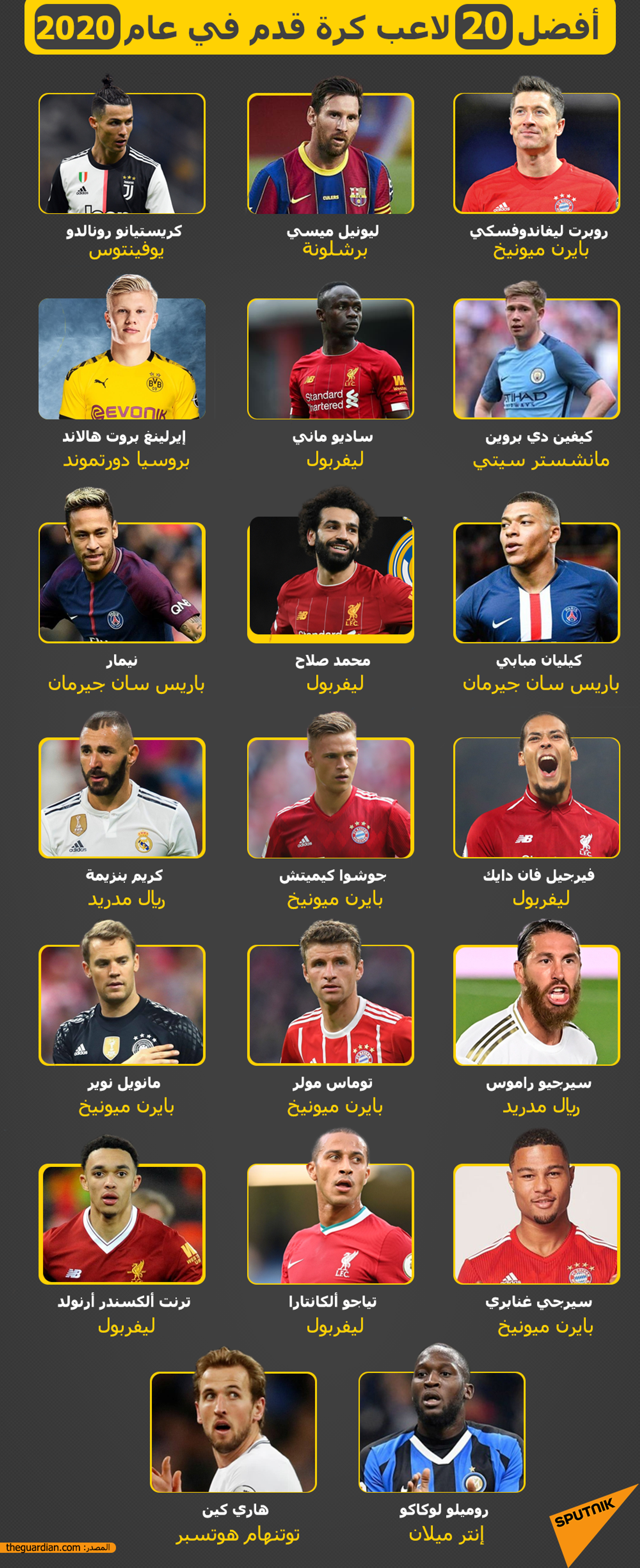 أفضل 20 لاعب كرة قدم في عام 2020 - سبوتنيك عربي, 1920, 11.01.2022