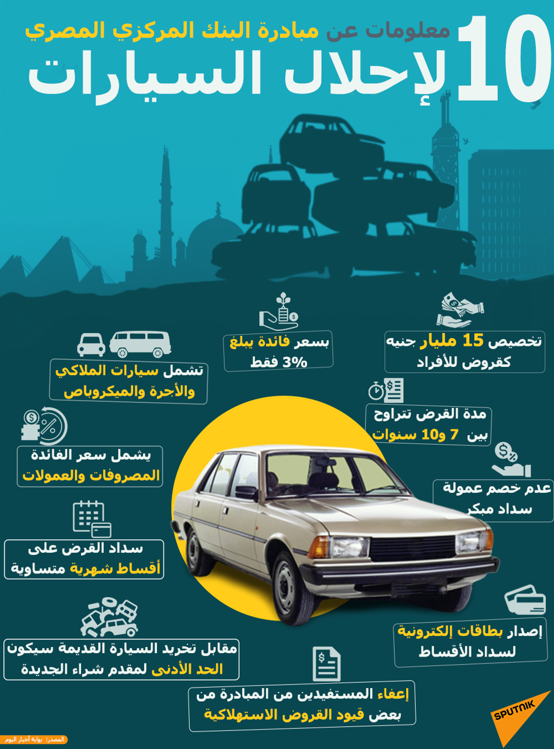 10 معلومات عن مبادرة البنك المركزي المصري لإحلال السيارات - سبوتنيك عربي, 1920, 22.03.2022