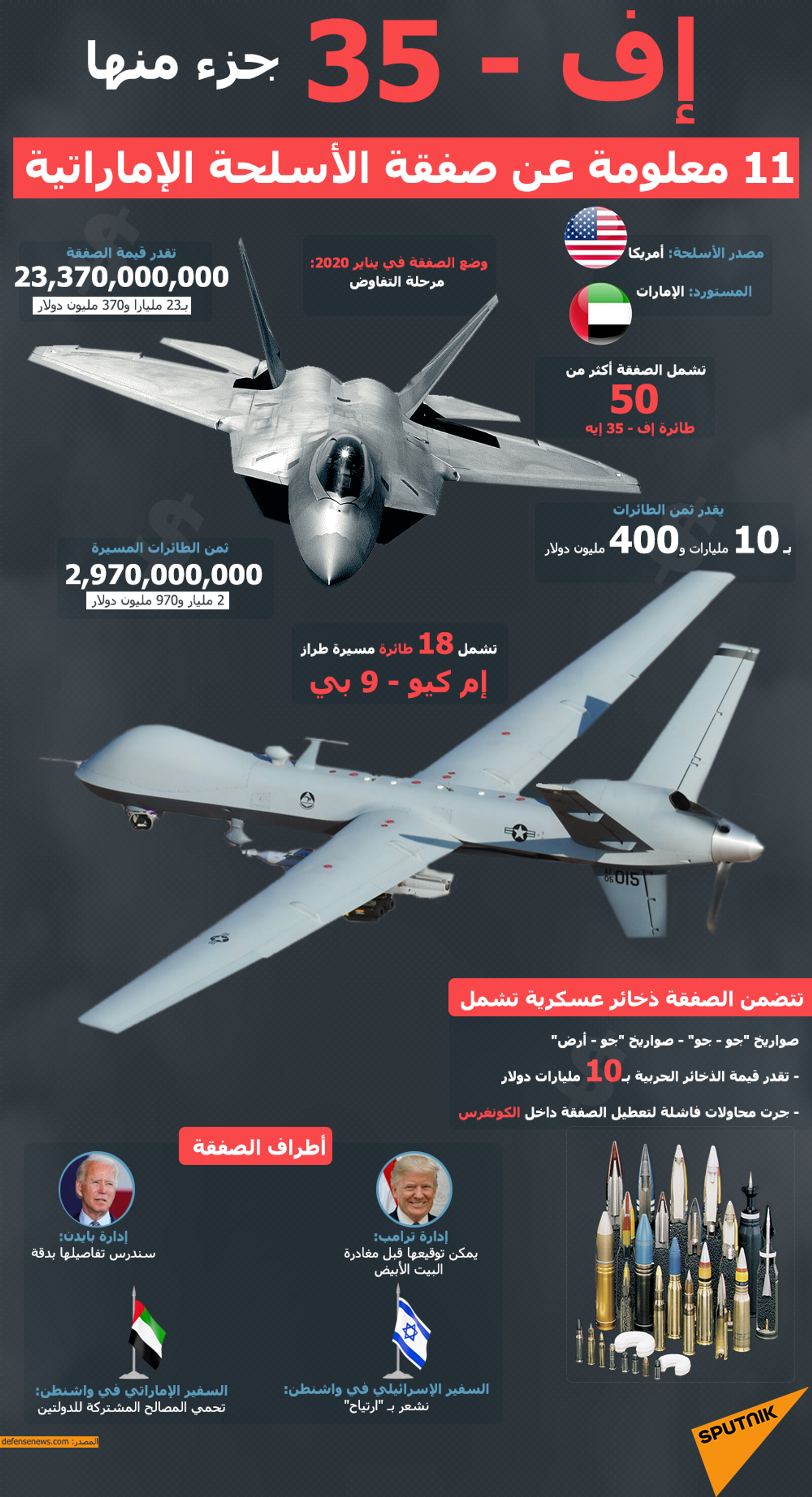 إف - 35 جزء منها… 11 معلومة عن صفقة الأسلحة الإماراتية - سبوتنيك عربي, 1920, 11.01.2022
