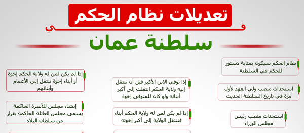 تعديلات نظام الحكم في سلطنة عمان - سبوتنيك عربي