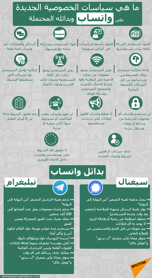 مصر… مكتب النائب العام يبحث أزمة اختراق المراسلات على واتسآب - سبوتنيك عربي