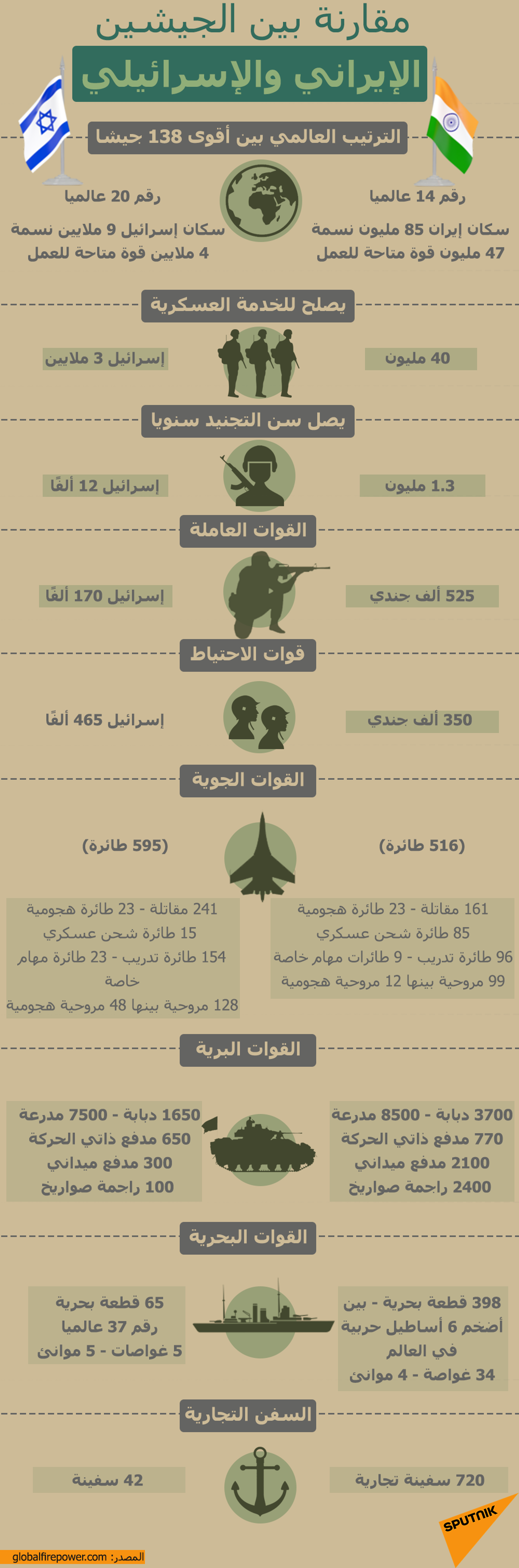 هل تمتلك إسرائيل سلاحا نوويا خفيا تحت الماء؟ - سبوتنيك عربي, 1920, 12.06.2021