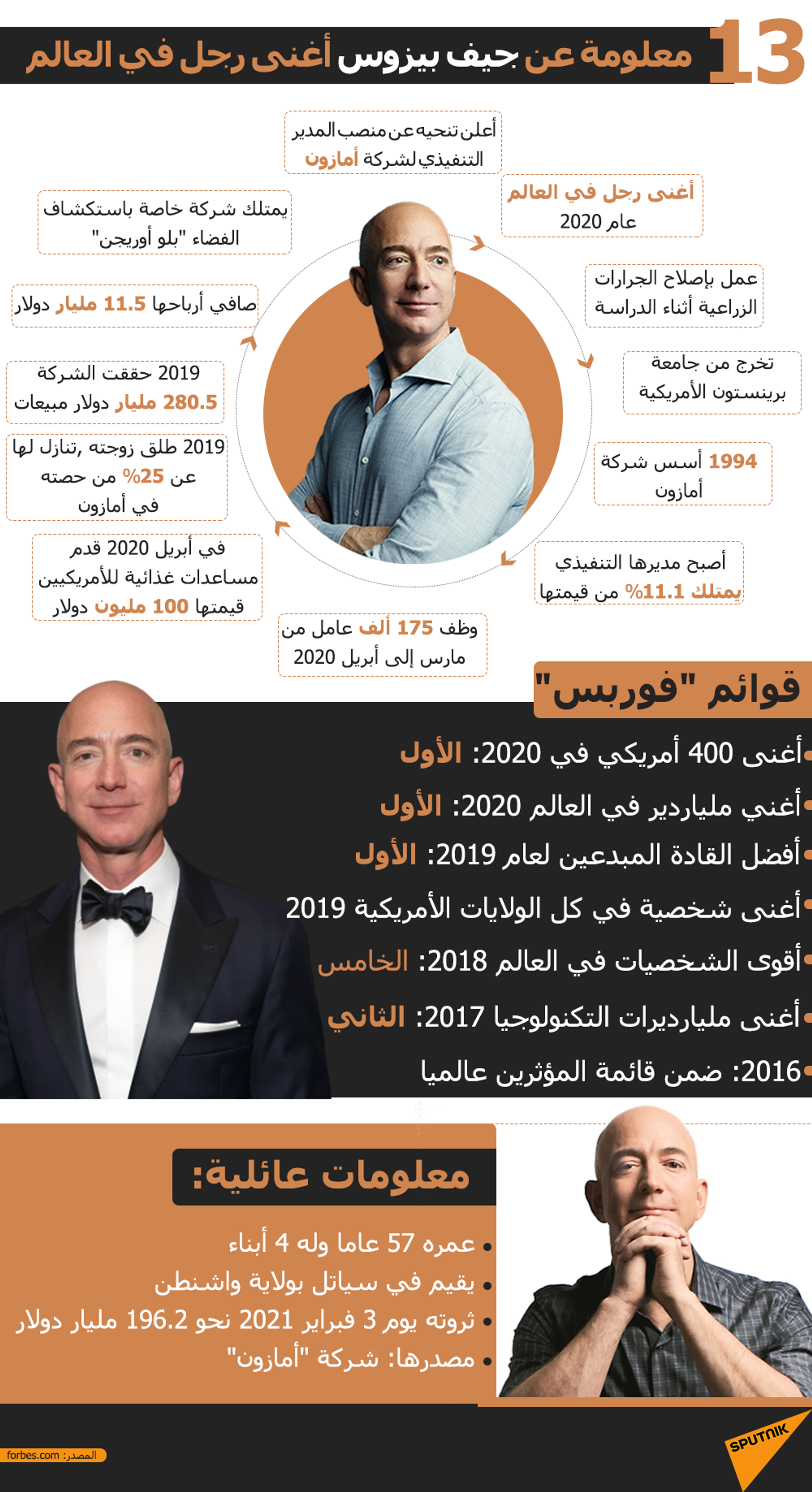 بيزوس يعود لصدارة قائمة أغنى شخص في العالم بـ191 مليار دولار - سبوتنيك عربي, 1920, 17.02.2021