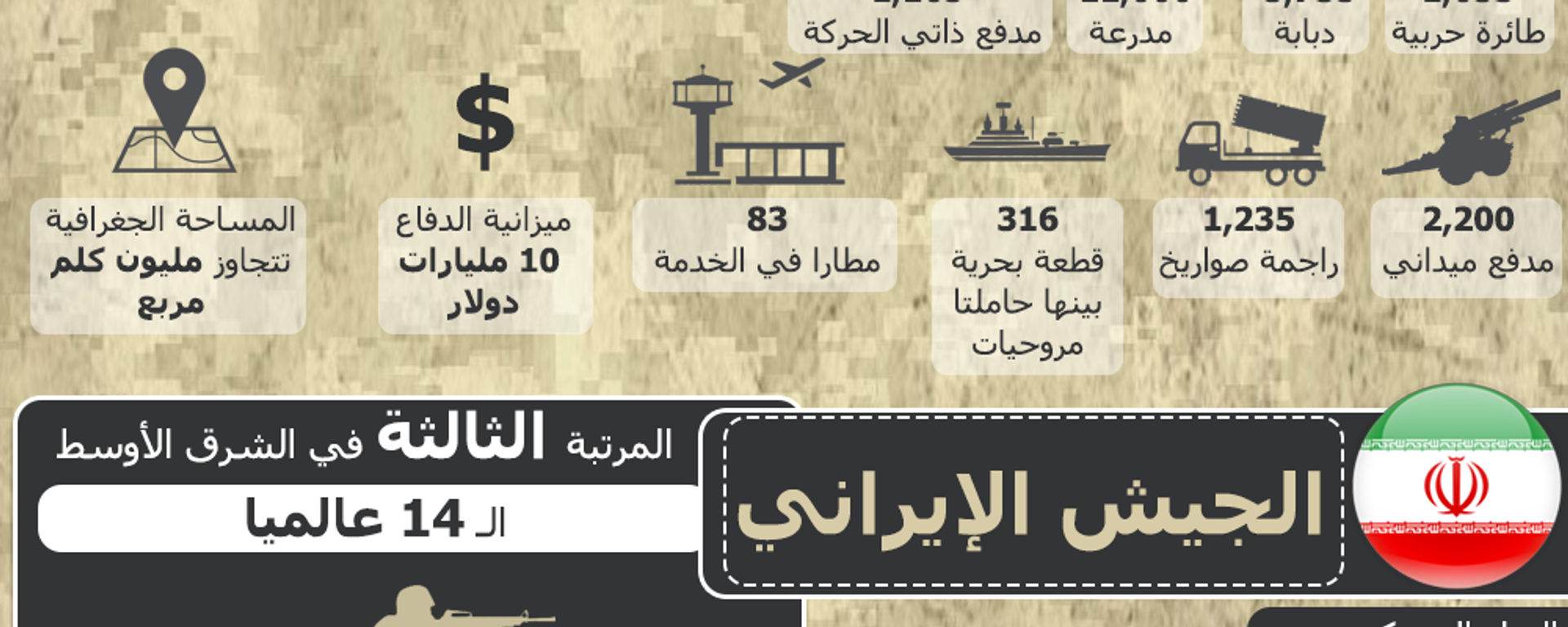 أقوى 5 جيوش بالشرق الأوسط في 2021 - سبوتنيك عربي, 1920, 16.02.2021