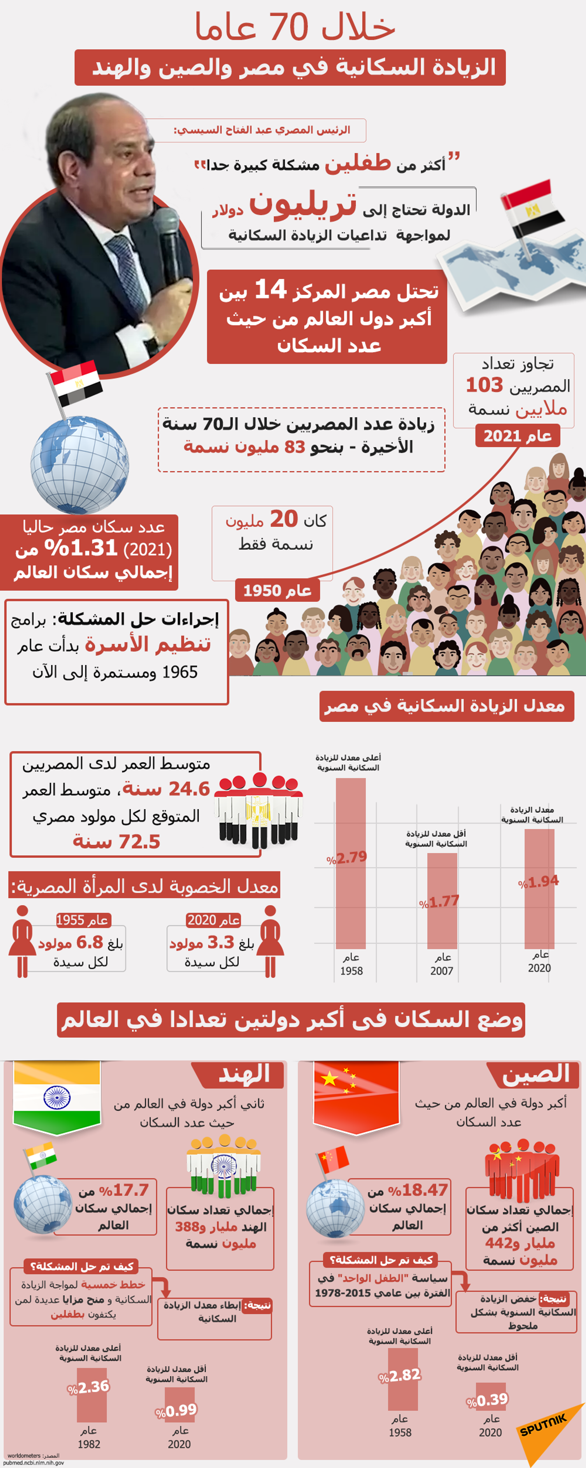 مصر... توجيه رئاسي جديد بشأن تنمية الأسرة  - سبوتنيك عربي, 1920, 04.05.2021