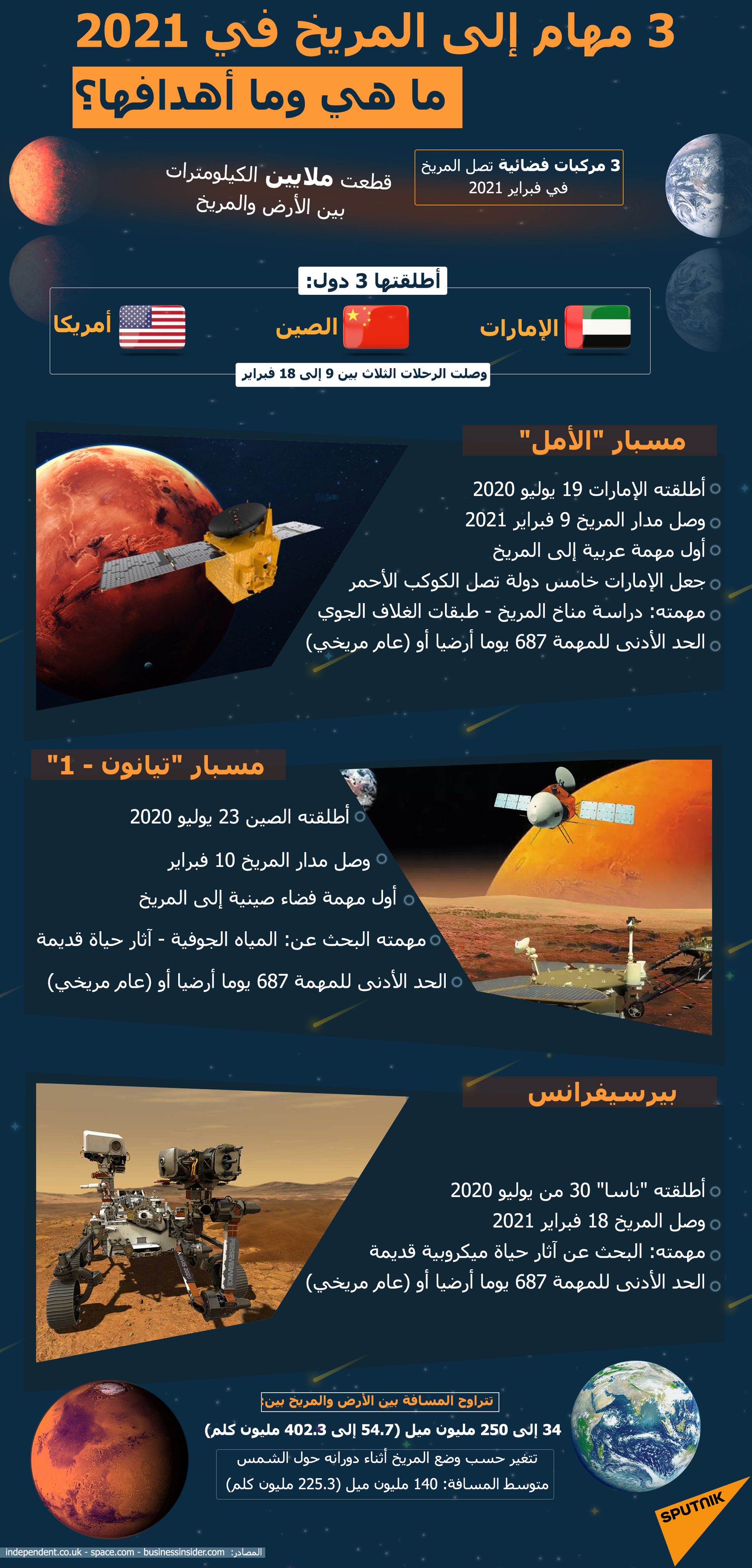 تقرير: نقل الإنسان إلى المريخ بصواريخ نووية وارد - سبوتنيك عربي, 1920, 25.02.2021