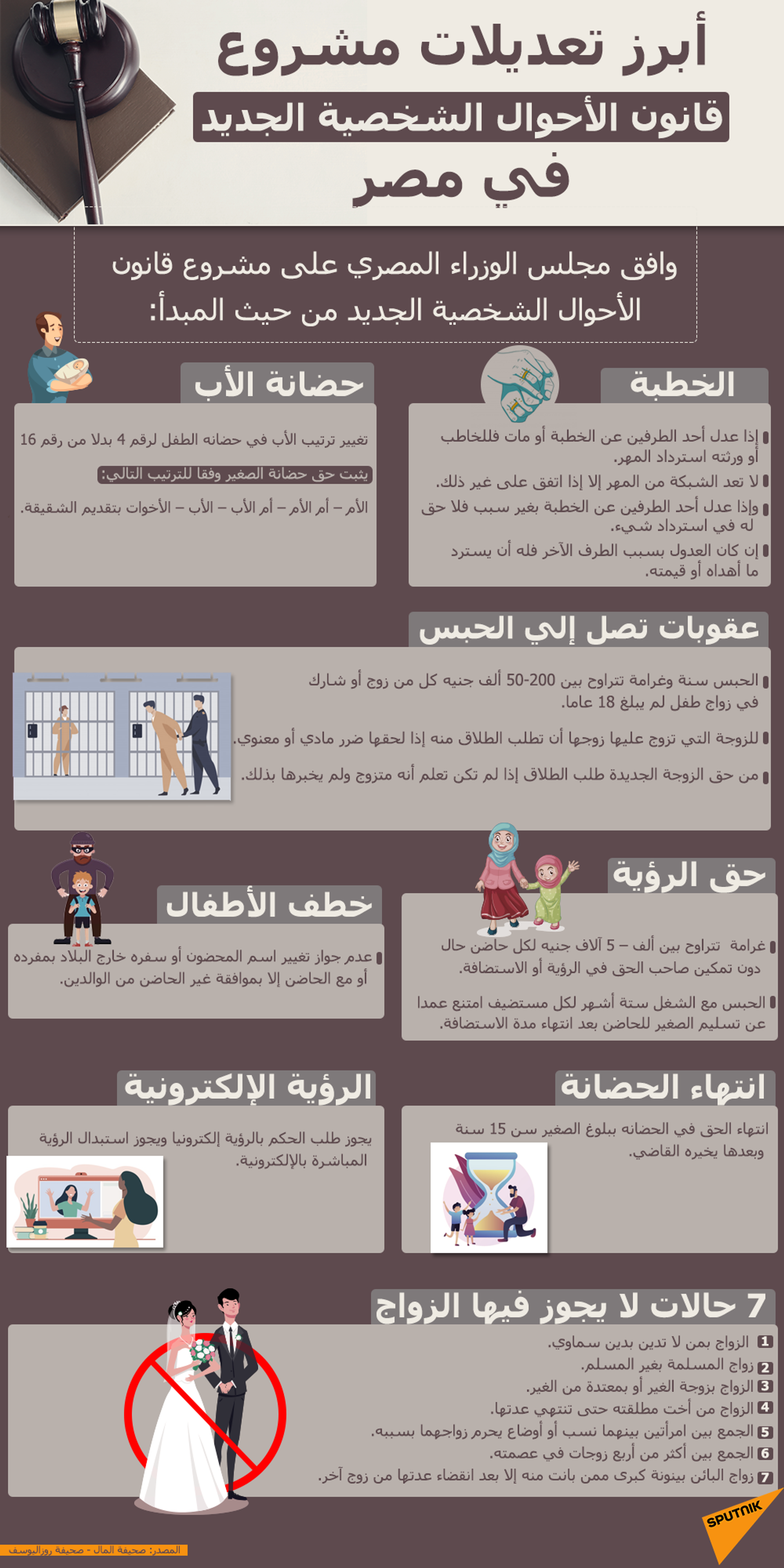 أبرز تعديلات مشروع قانون الأحوال الشخصية الجديد في مصر - سبوتنيك عربي, 1920, 23.02.2022