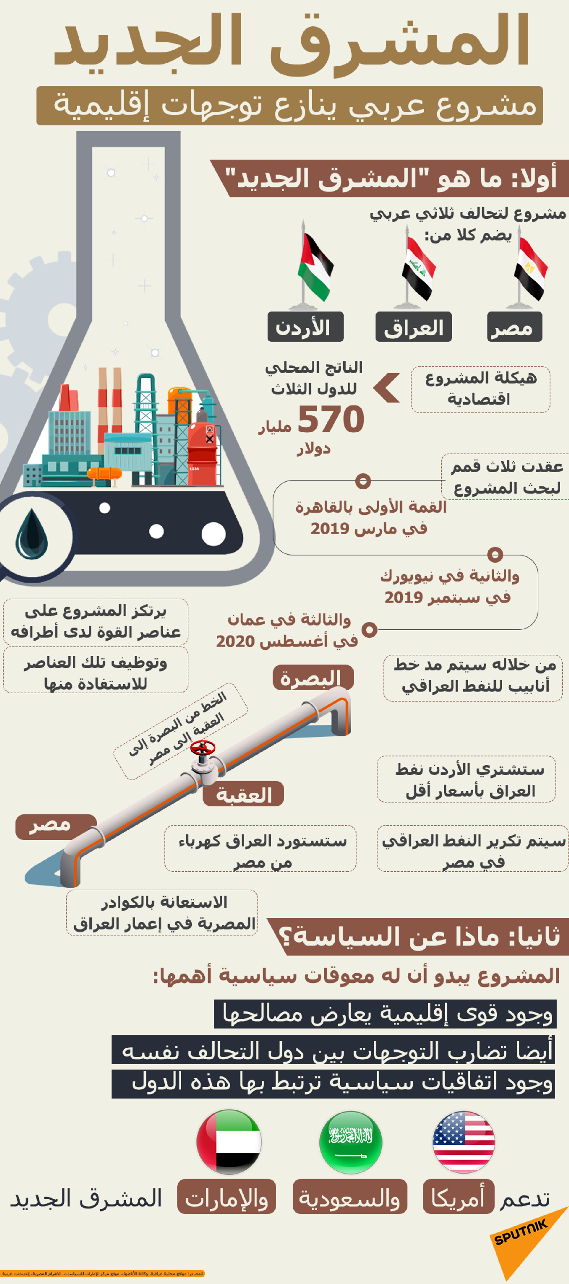  النفط العراقية تكشف لـسبوتنيك تفاصيل تنفيذ أنبوب النفط البصرة - العقبة الذي يصل مصر - سبوتنيك عربي, 1920, 01.04.2021