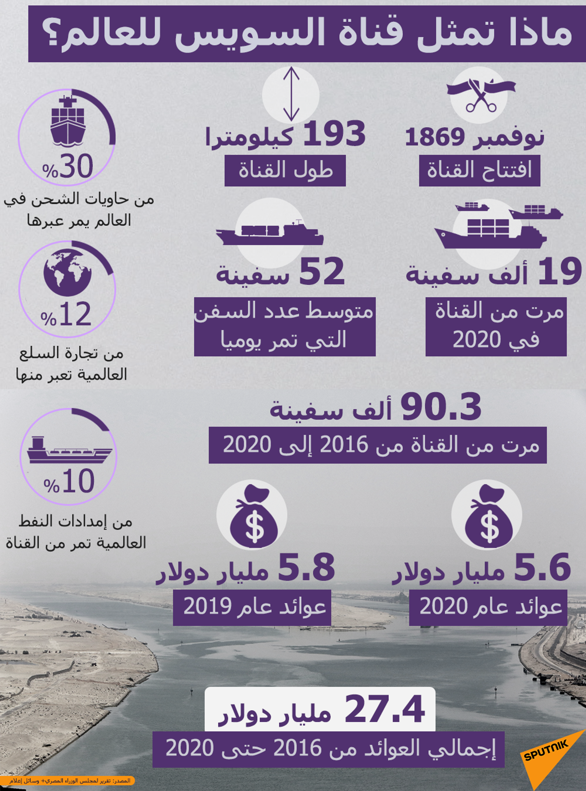 البحرين تعرض مساعدة مصر لإنهاء أزمة السفينة العالقة بقناة السويس - سبوتنيك عربي, 1920, 28.03.2021
