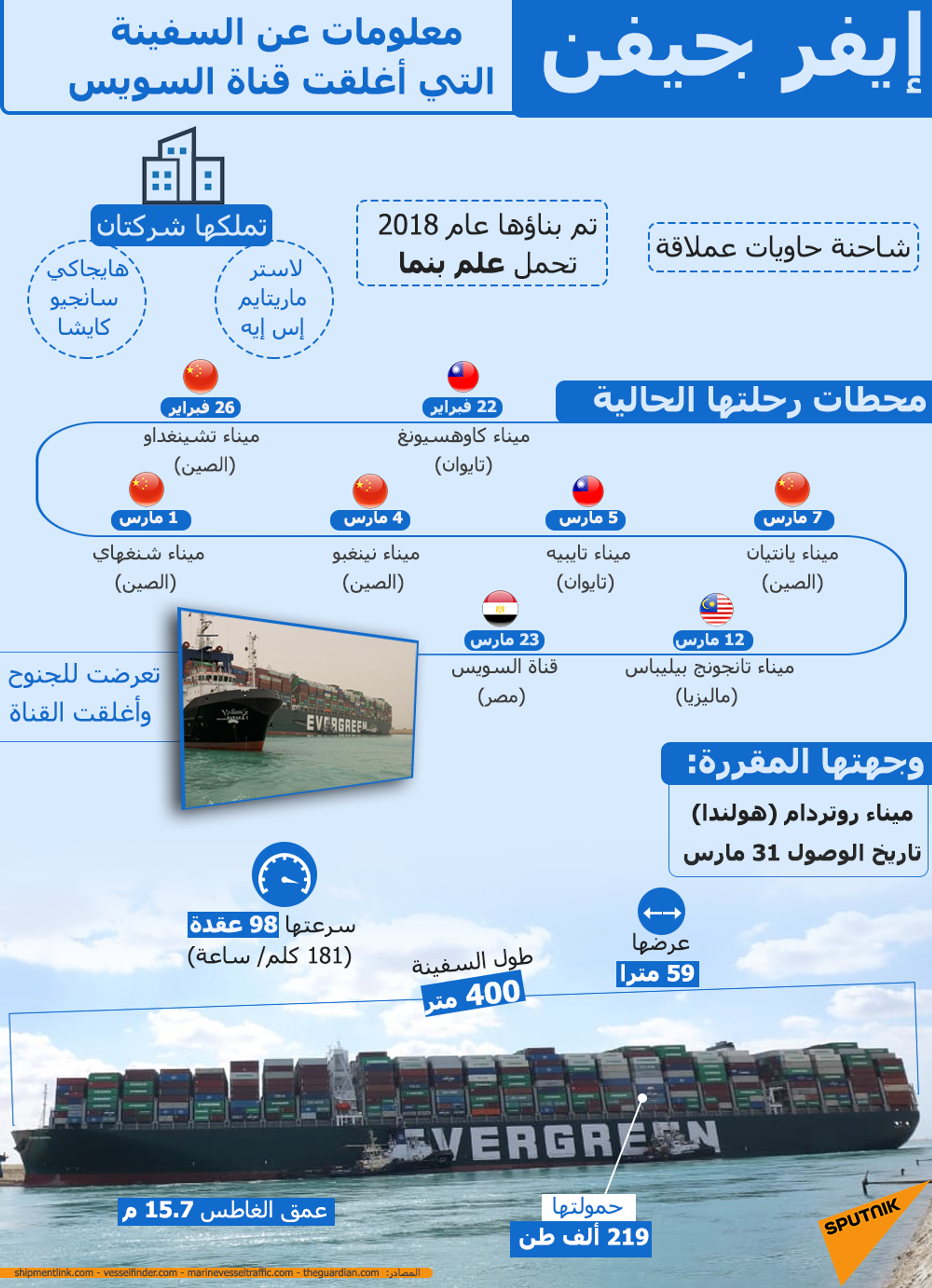 السعودية: نقدر كفاءة مصر العالية في التعامل مع حادث قناة السويس  - سبوتنيك عربي, 1920, 27.03.2021