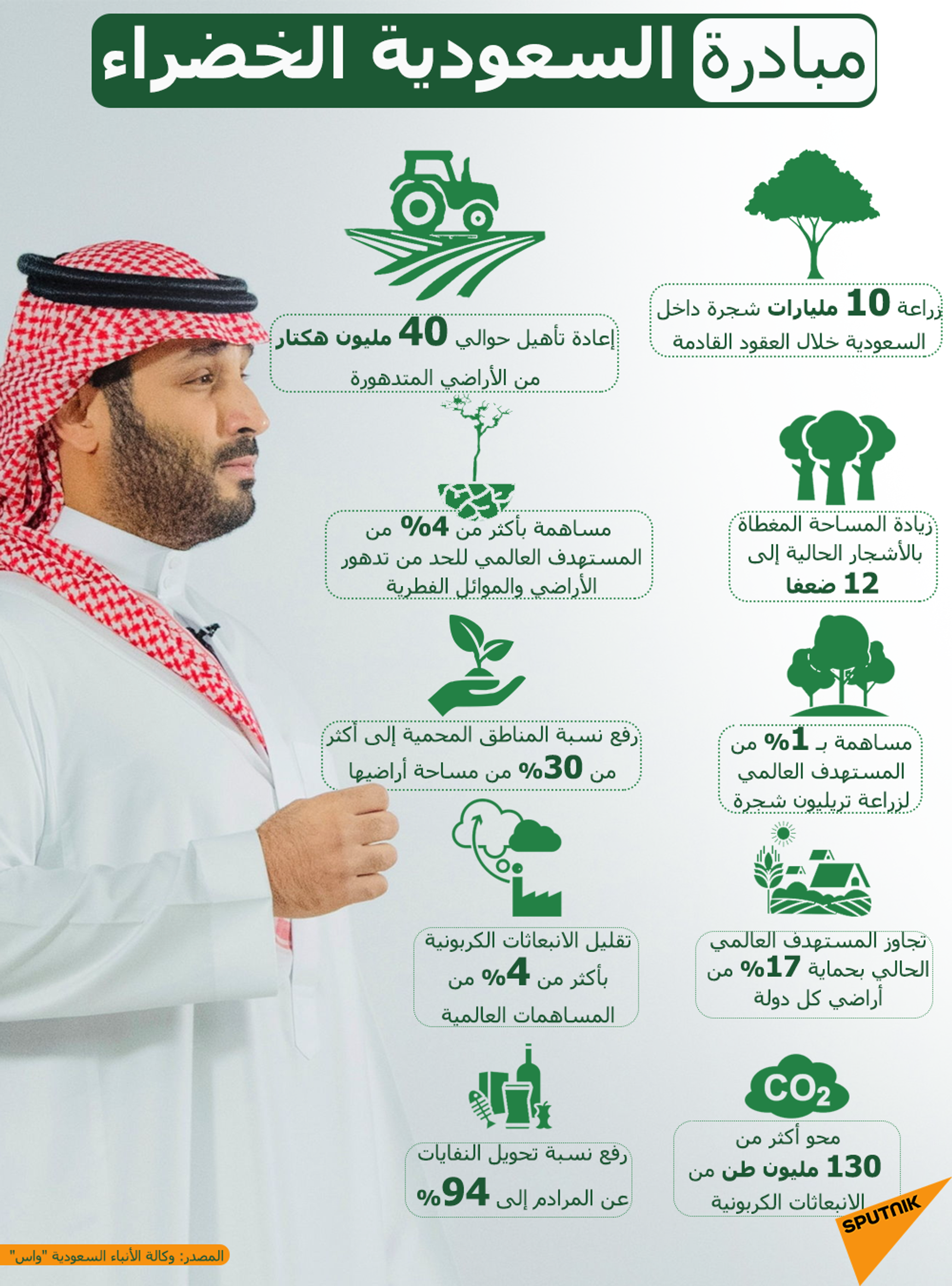 السعودية تعلن عن مبادرتين لحماية البيئة ومكافحة التغير المناخي - سبوتنيك عربي, 1920, 31.03.2021