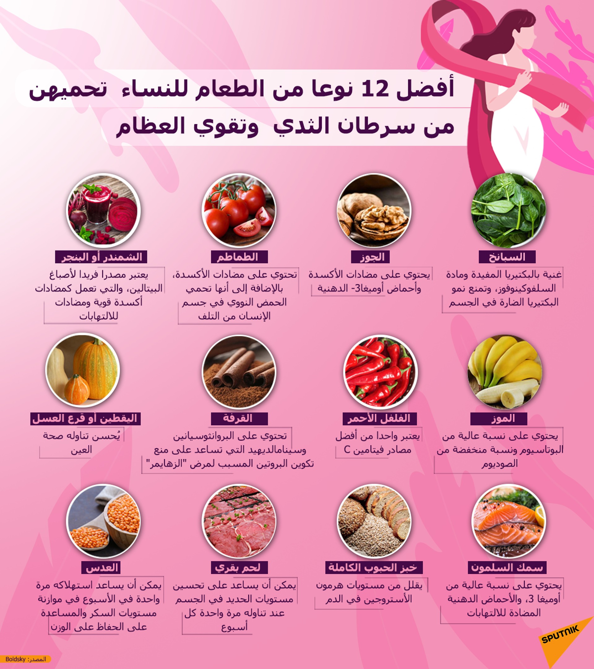 أفضل 12 نوعا من الطعام للنساء... يحميهن من سرطان الثدي ويقوي العظام - سبوتنيك عربي, 1920, 23.11.2021