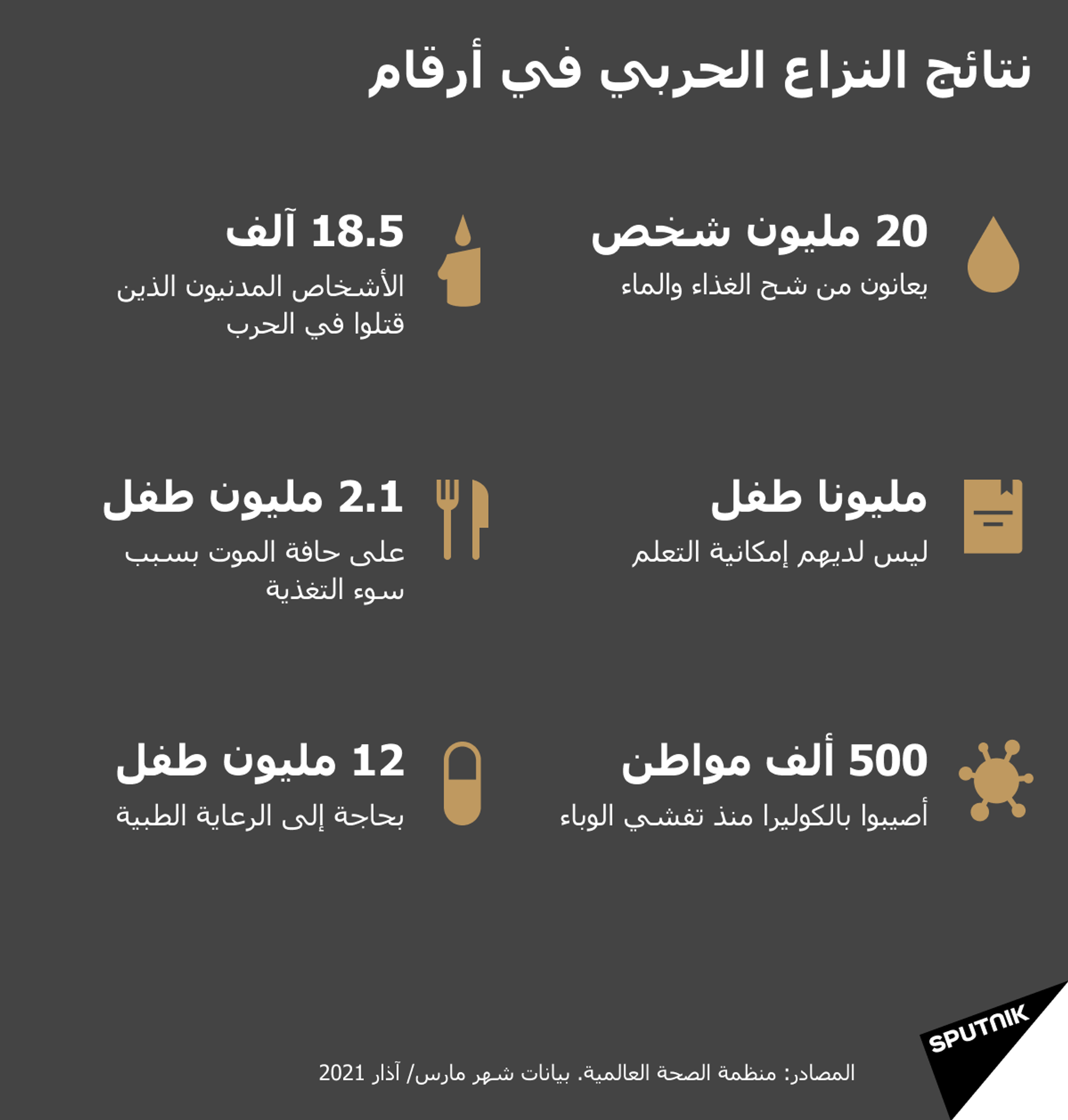 توزع القوى في اليمن - سبوتنيك عربي, 1920, 01.04.2021