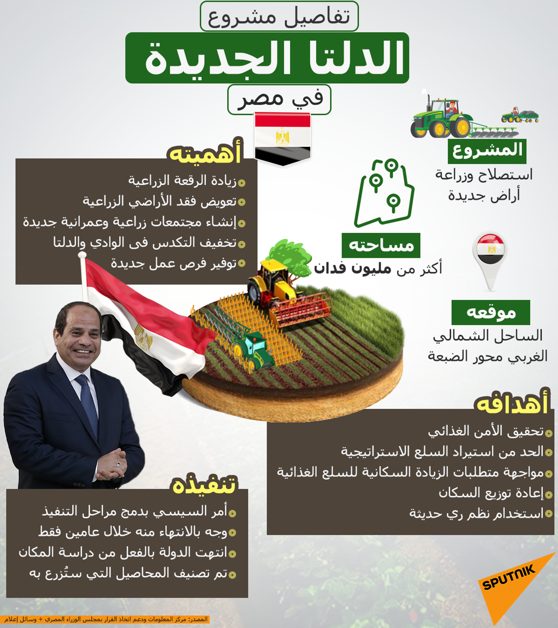 مصر… ما حقيقة منع بيع أراضي البناء للأفراد؟ - سبوتنيك عربي, 1920, 23.05.2021