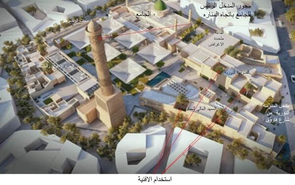 استخدام الأفنية استخدام الأفنية - سبوتنيك عربي