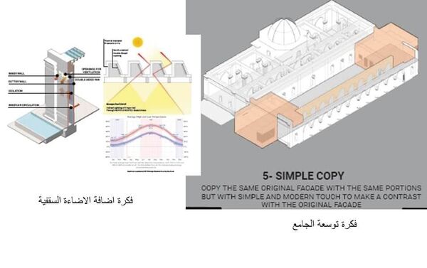 فكرة توسعة الجامع فكرة توسعة الجامع - سبوتنيك عربي
