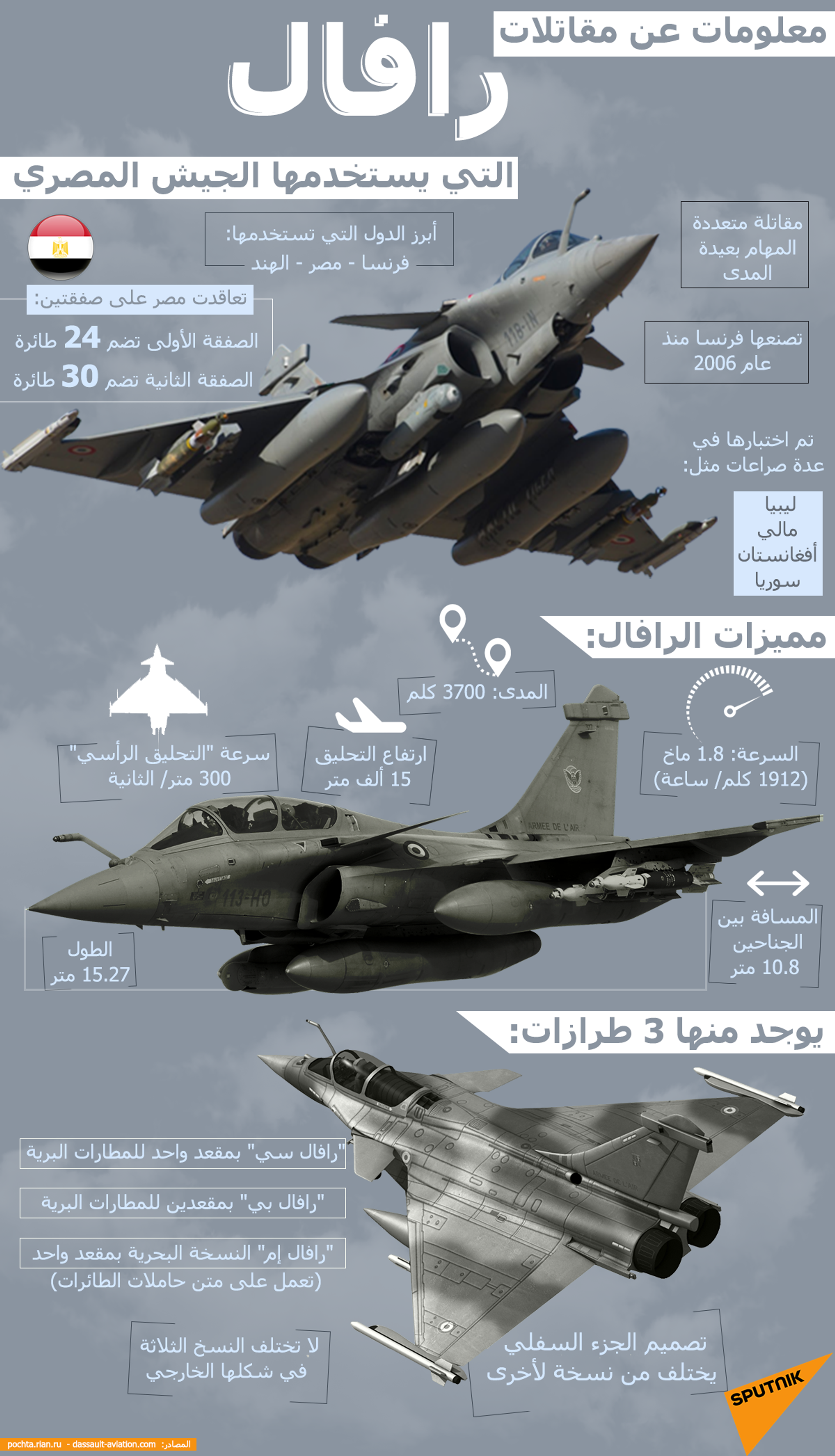 معلومات عن مقاتلات رفال - سبوتنيك عربي, 1920, 05.05.2021