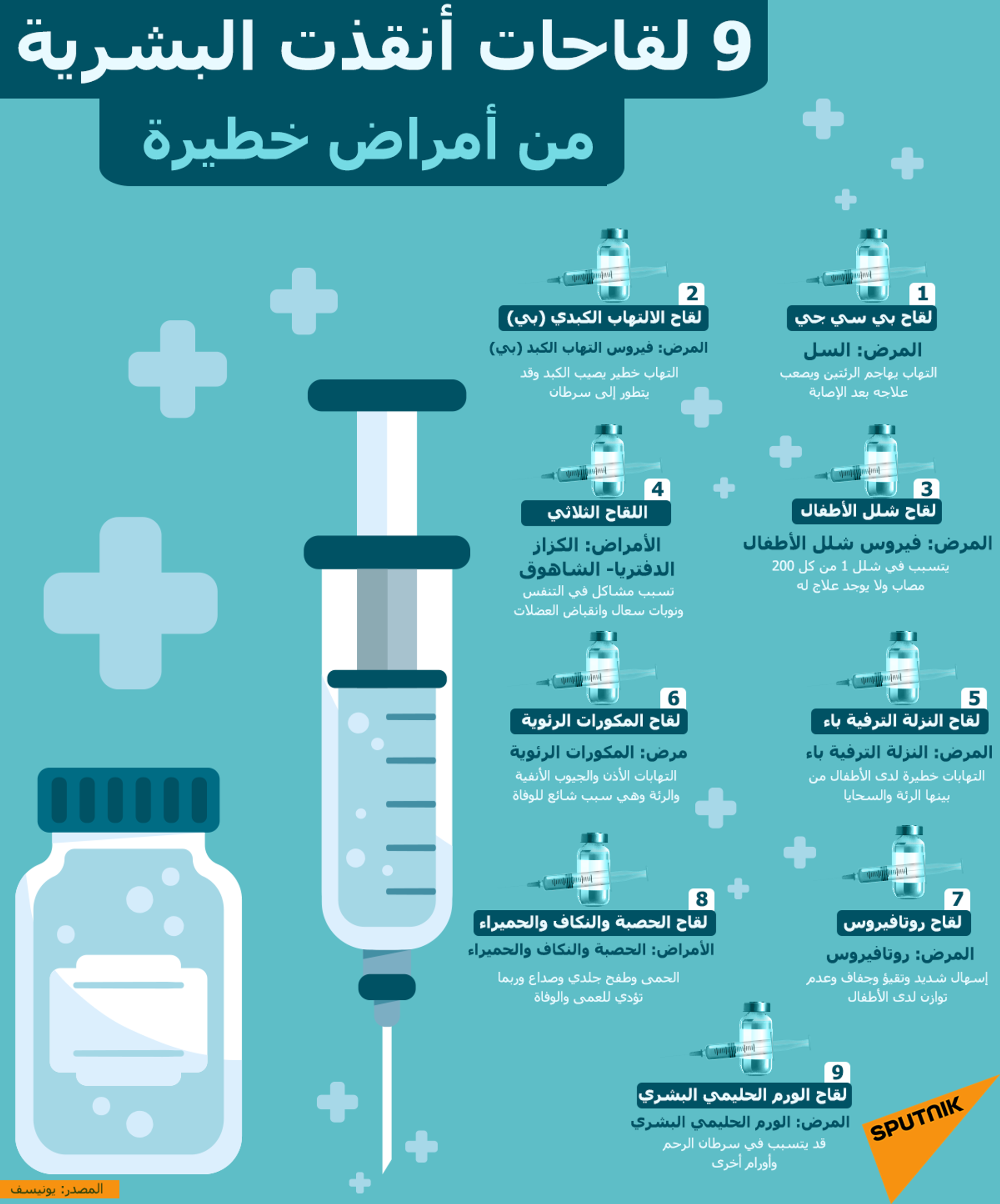 الكويت تعلن إمكانية الاستخدام الطارئ للقاح جونسون آند جونسون لمواجهة كورونا - سبوتنيك عربي, 1920, 08.06.2021